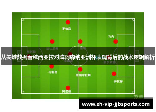 从关键数据看穆西亚拉对阵阿森纳亚洲杯表现背后的战术逻辑解析